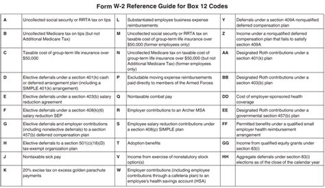 what does box 14 mean